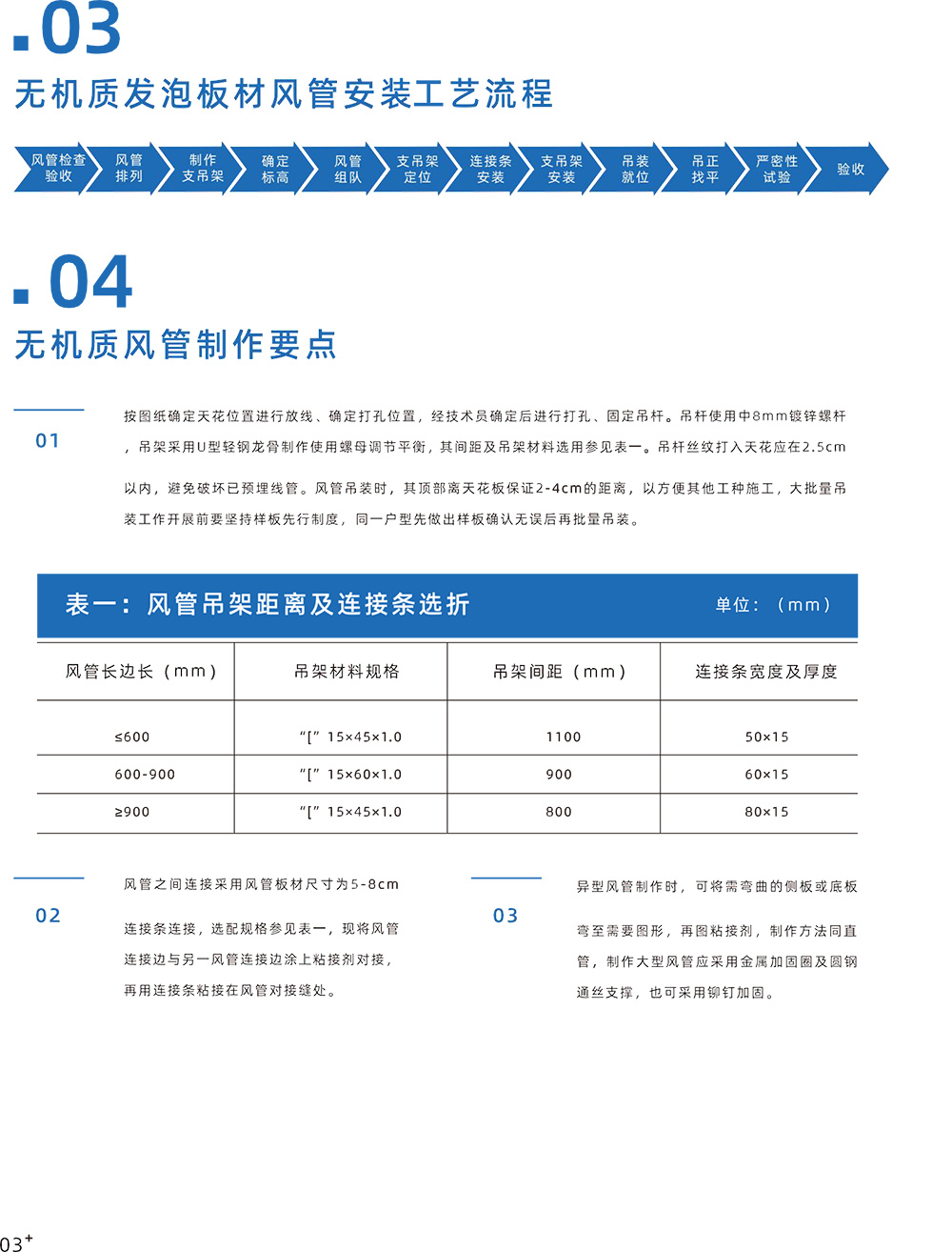 產(chǎn)品用途（無(wú)機(jī)質(zhì)風(fēng)管安裝技術(shù)）-3_01.jpg