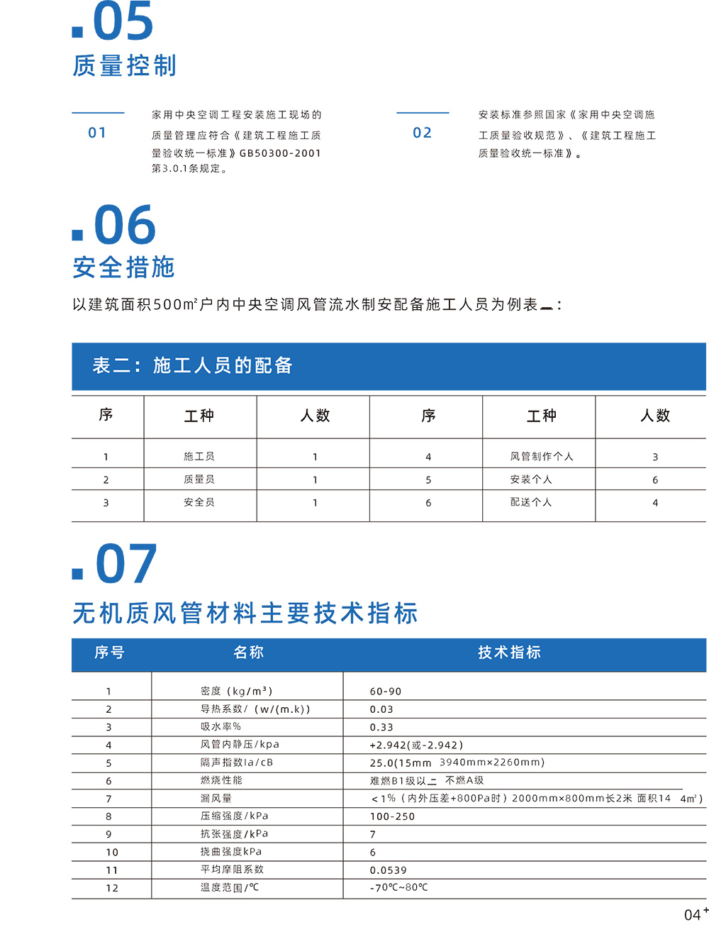 產(chǎn)品用途（無(wú)機(jī)質(zhì)風(fēng)管安裝技術(shù)）-3_02.jpg